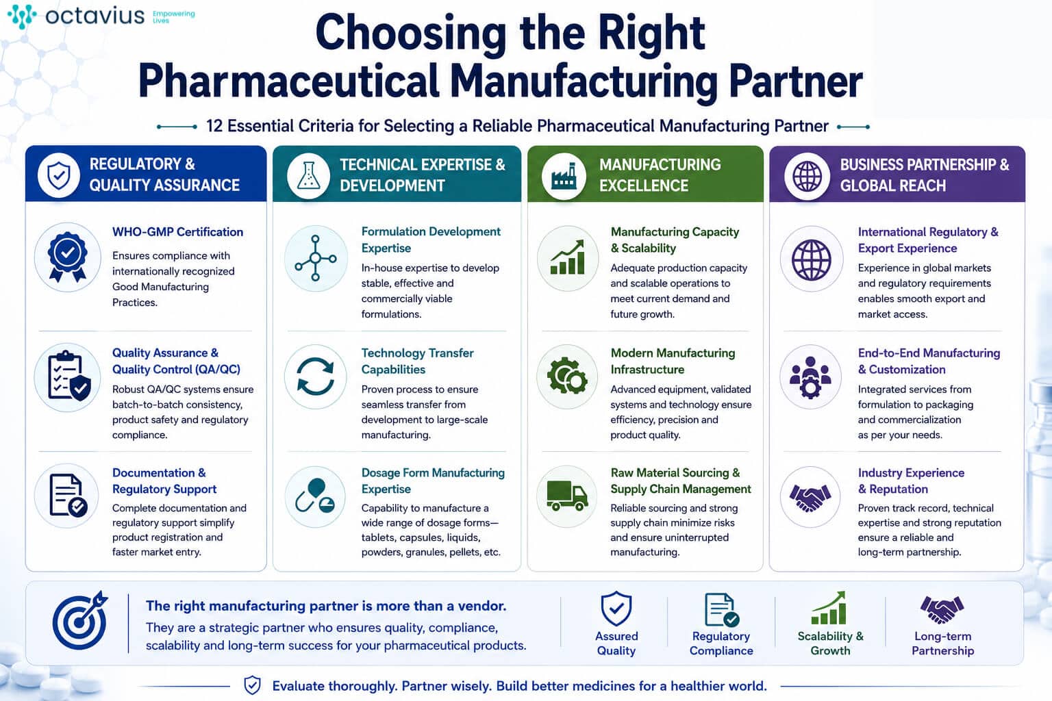 Choosing the Right Pharmaceutical Manufacturing Partner